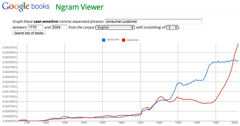 Consumer vs. Customer ngram