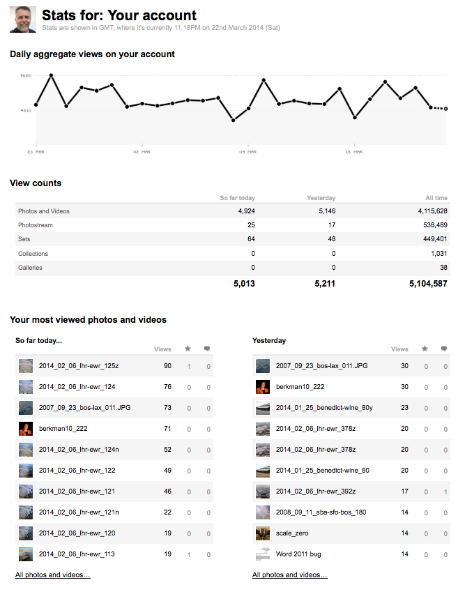 Flickr stats