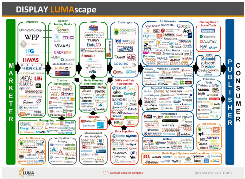 display-advertising-lumascape-email-ads-1024x748