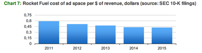 costofadspace
