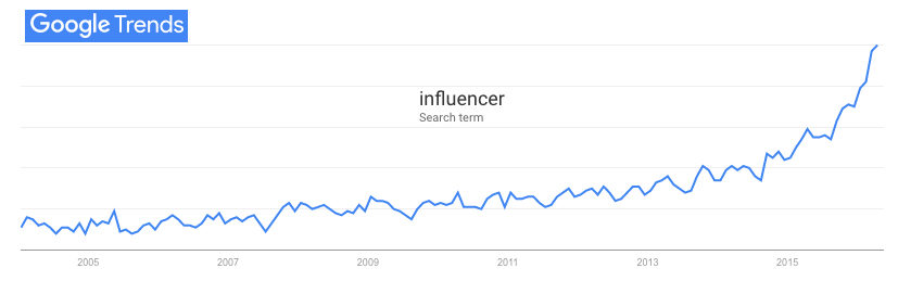 googletrends-influencer